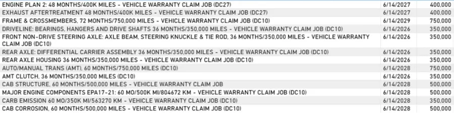 2024 Volvo VNL | Photo 17 of 18